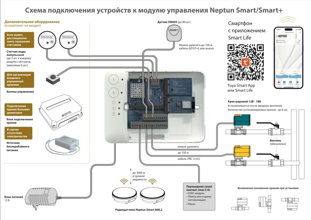 new_smart_plus_shema.jpg new_smart_plus_shema.jpg
